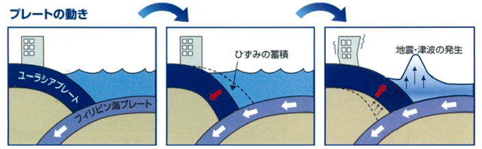 津波の仕組み