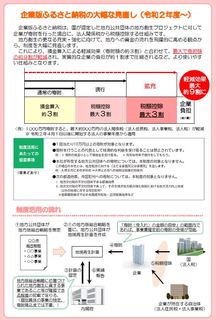 企業版ふるさと納税R2改正ポイント