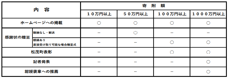 ベネフィット表