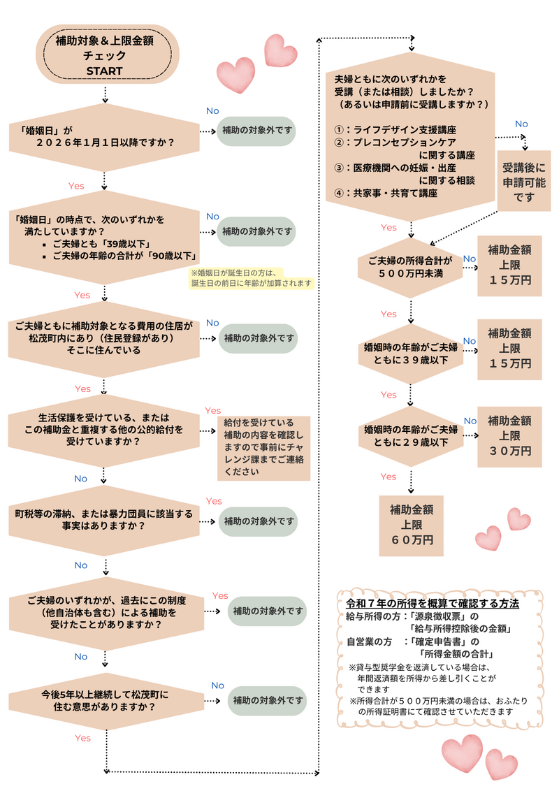 R8結婚新生活支援事業チラシ（裏面）