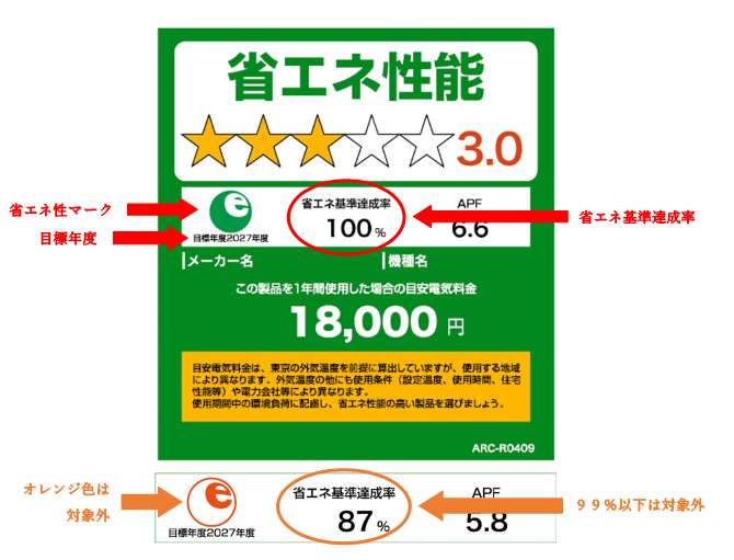 目標ラベル
